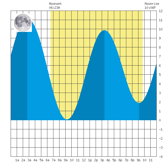 Seal Bay tide chart for Tuesday, April 23, 2024