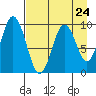 Seal Bay tide chart for Wednesday, April 24, 2024