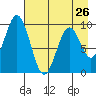 Seal Bay tide chart for Friday, April 26, 2024