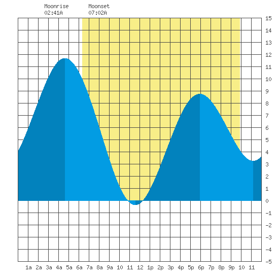 Seal Bay tide chart for Saturday, April 27, 2024