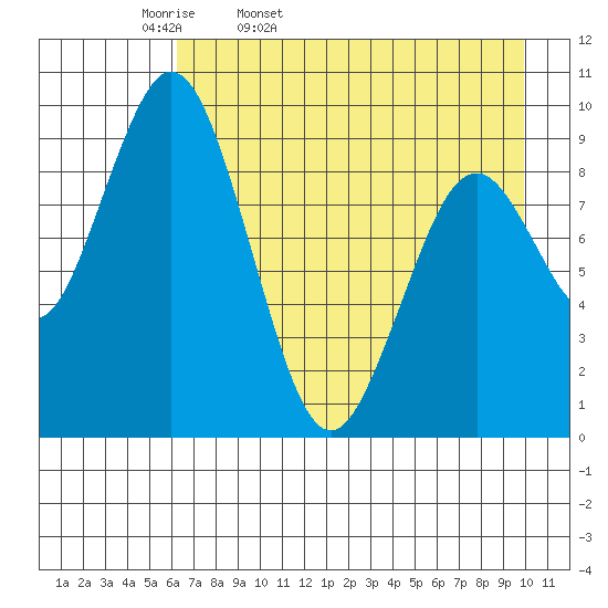 Seal Bay tide chart for Monday, April 29, 2024