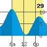 Seal Bay tide chart for Monday, April 29, 2024