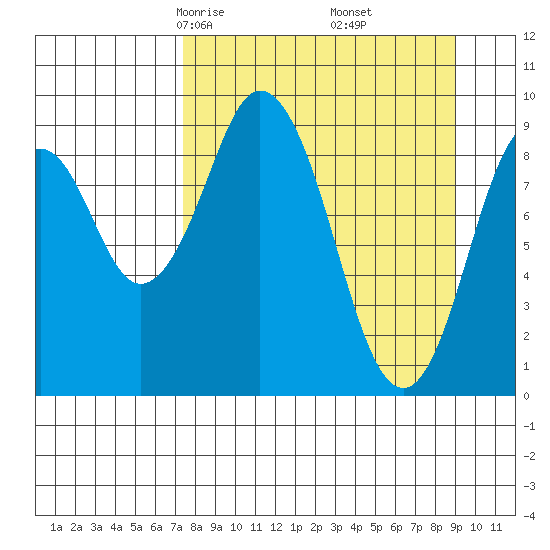 Seal Bay tide chart for Thursday, April 4, 2024
