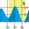 Seal Bay tide chart for Friday, April 5, 2024