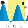Seal Bay tide chart for Monday, April 8, 2024