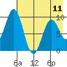 Seal Bay tide chart for Saturday, May 11, 2024