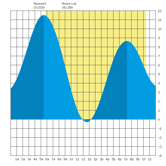 Seal Bay tide chart for Sunday, May 12, 2024