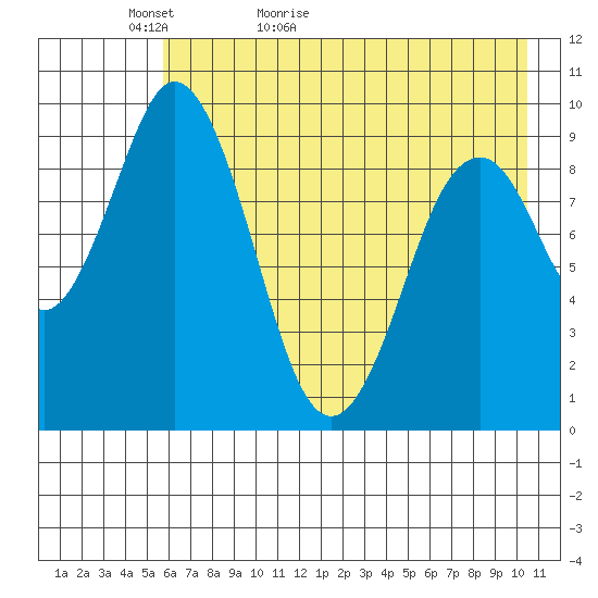 Seal Bay tide chart for Monday, May 13, 2024