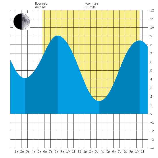 Seal Bay tide chart for Wednesday, May 15, 2024