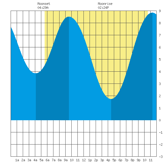 Seal Bay tide chart for Thursday, May 16, 2024