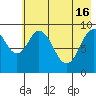 Seal Bay tide chart for Thursday, May 16, 2024