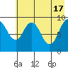 Seal Bay tide chart for Friday, May 17, 2024
