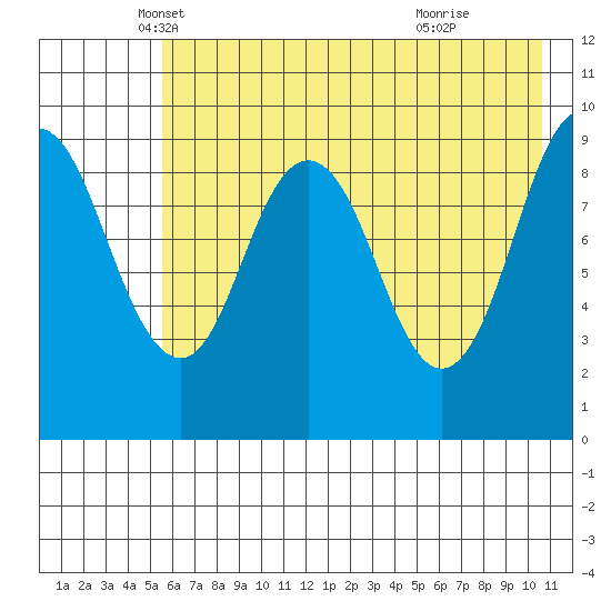 Seal Bay tide chart for Saturday, May 18, 2024
