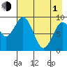 Seal Bay tide chart for Wednesday, May 1, 2024