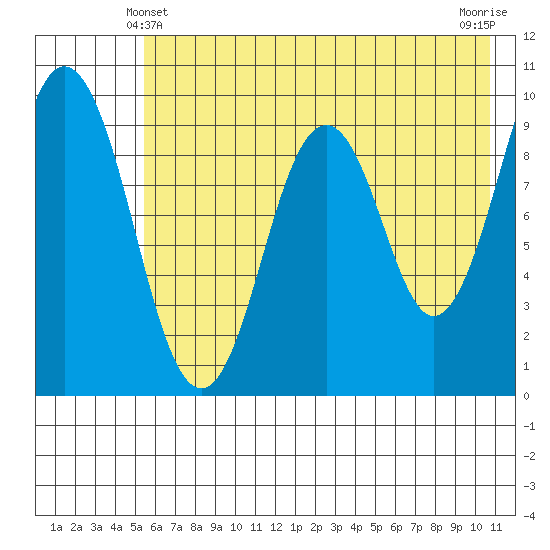 Seal Bay tide chart for Tuesday, May 21, 2024
