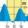 Seal Bay tide chart for Saturday, May 25, 2024