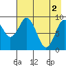 Seal Bay tide chart for Thursday, May 2, 2024