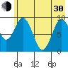 Seal Bay tide chart for Thursday, May 30, 2024