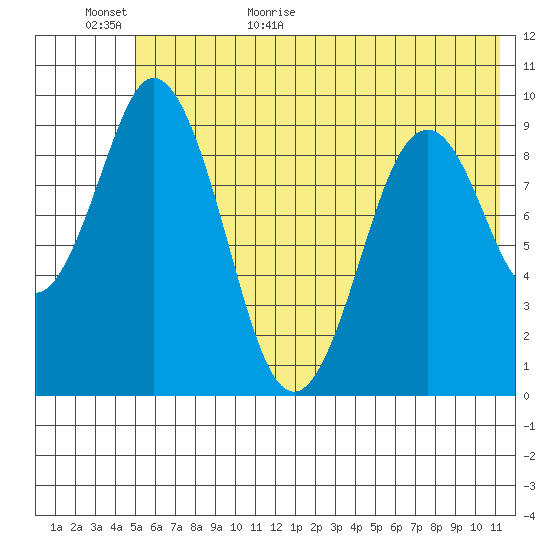 Seal Bay tide chart for Tuesday, June 11, 2024