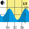 Seal Bay tide chart for Thursday, June 13, 2024