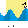 Seal Bay tide chart for Friday, June 14, 2024