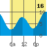 Seal Bay tide chart for Sunday, June 16, 2024