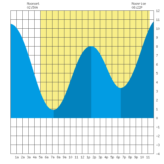 Seal Bay tide chart for Tuesday, June 18, 2024