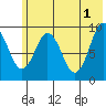Seal Bay tide chart for Saturday, June 1, 2024