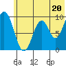 Seal Bay tide chart for Thursday, June 20, 2024