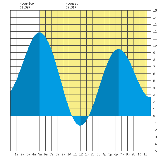 Seal Bay tide chart for Tuesday, June 25, 2024