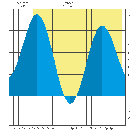 Seal Bay tide chart for Wednesday, June 26, 2024