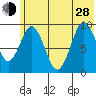 Seal Bay tide chart for Friday, June 28, 2024
