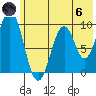 Seal Bay tide chart for Thursday, June 6, 2024