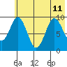 Seal Bay tide chart for Thursday, July 11, 2024