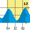 Seal Bay tide chart for Friday, July 12, 2024