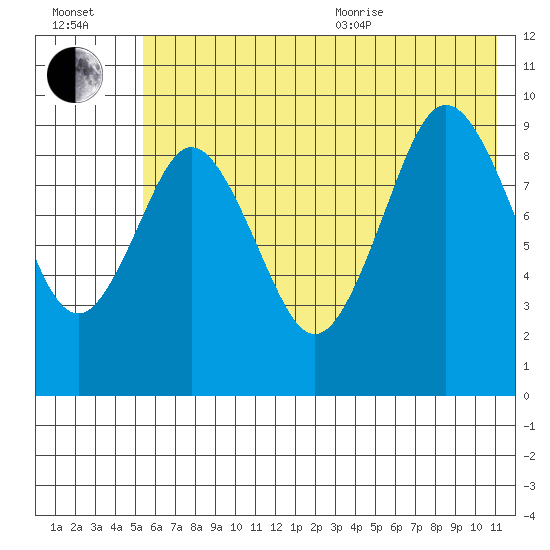 Seal Bay tide chart for Saturday, July 13, 2024