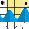 Seal Bay tide chart for Saturday, July 13, 2024