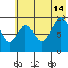 Seal Bay tide chart for Sunday, July 14, 2024