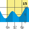 Seal Bay tide chart for Monday, July 15, 2024