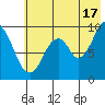 Seal Bay tide chart for Wednesday, July 17, 2024