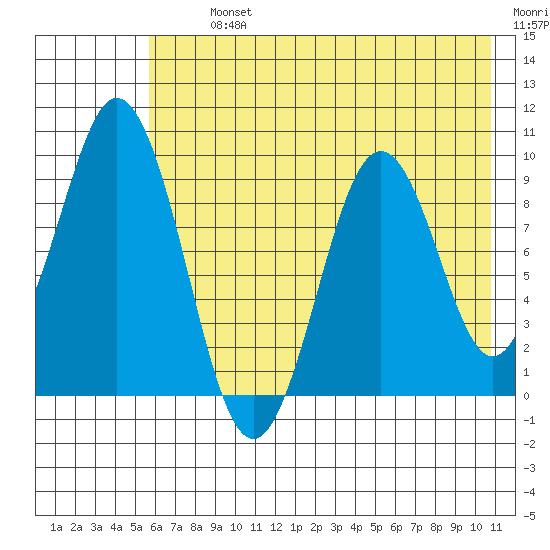 Seal Bay tide chart for Tuesday, July 23, 2024