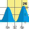 Seal Bay tide chart for Friday, July 26, 2024