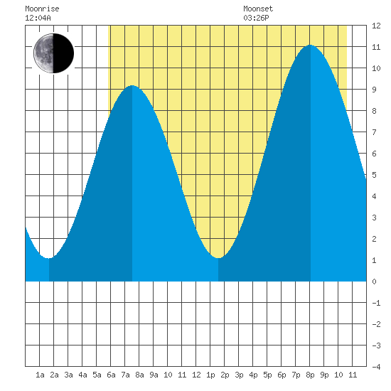 Seal Bay tide chart for Saturday, July 27, 2024
