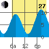 Seal Bay tide chart for Saturday, July 27, 2024