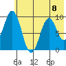 Seal Bay tide chart for Monday, July 8, 2024