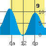 Seal Bay tide chart for Tuesday, July 9, 2024