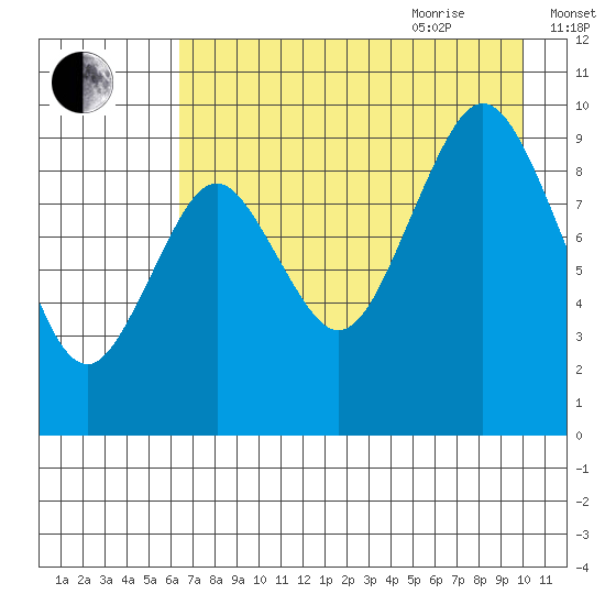 Seal Bay tide chart for Monday, August 12, 2024