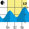 Seal Bay tide chart for Monday, August 12, 2024