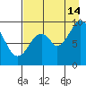 Seal Bay tide chart for Wednesday, August 14, 2024