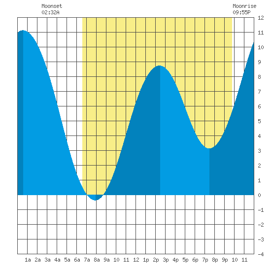 Seal Bay tide chart for Saturday, August 17, 2024